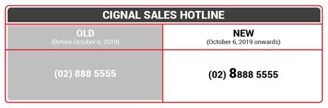 Cignal Digital Cable TV Hotline And Installer Contact Numbers.